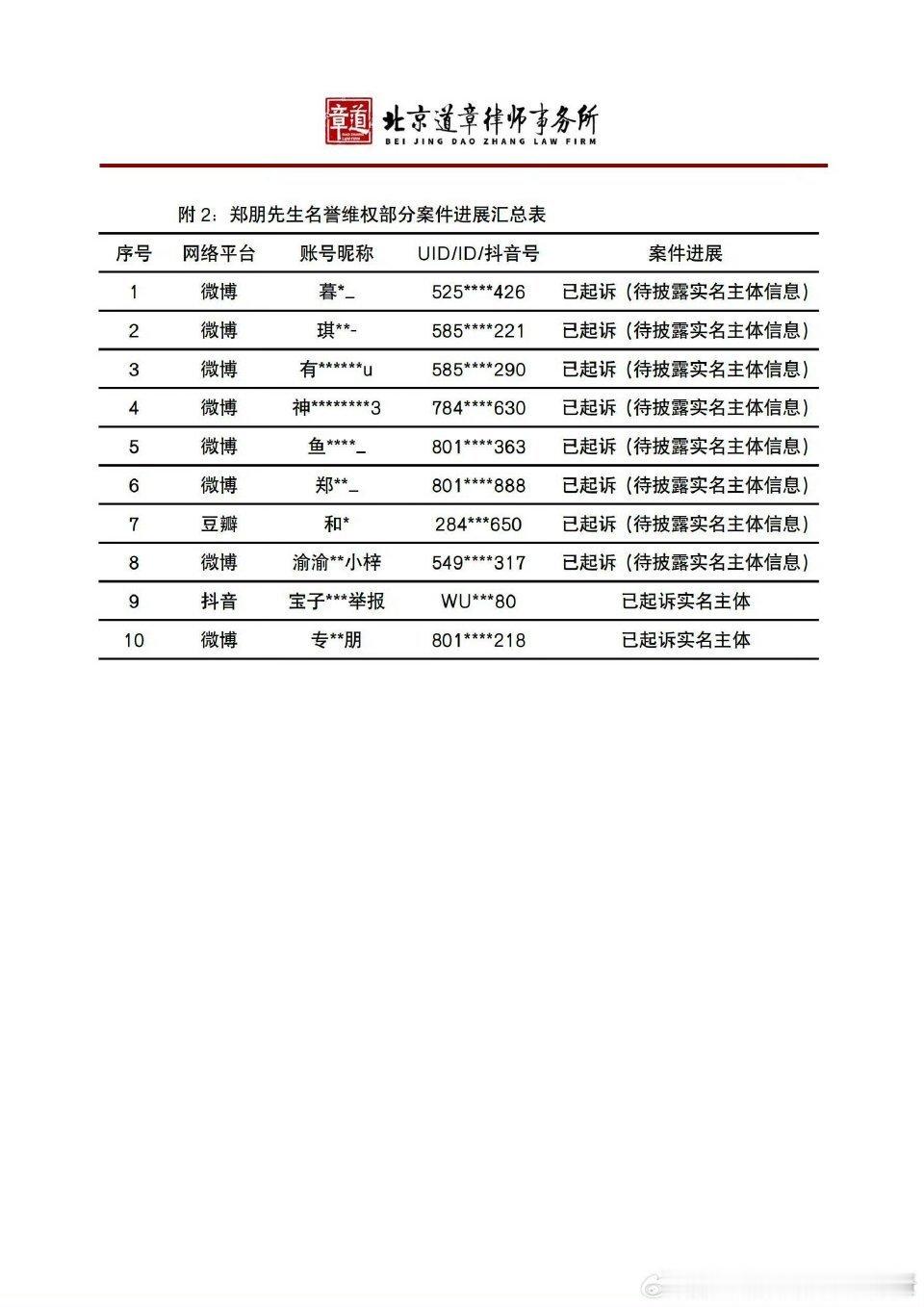 谁把他粉丝之前自制excel发出来对比一下