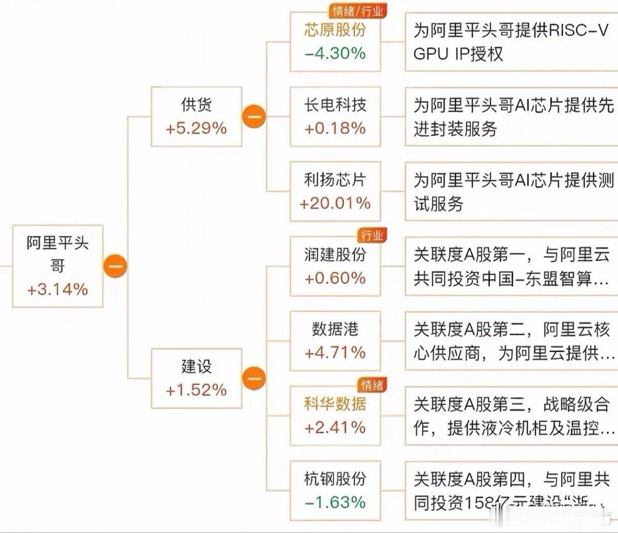 阿里放大招！“平头哥”要上市了，中国芯王牌曝光！据权威消息，阿里巴巴正秘密推进平