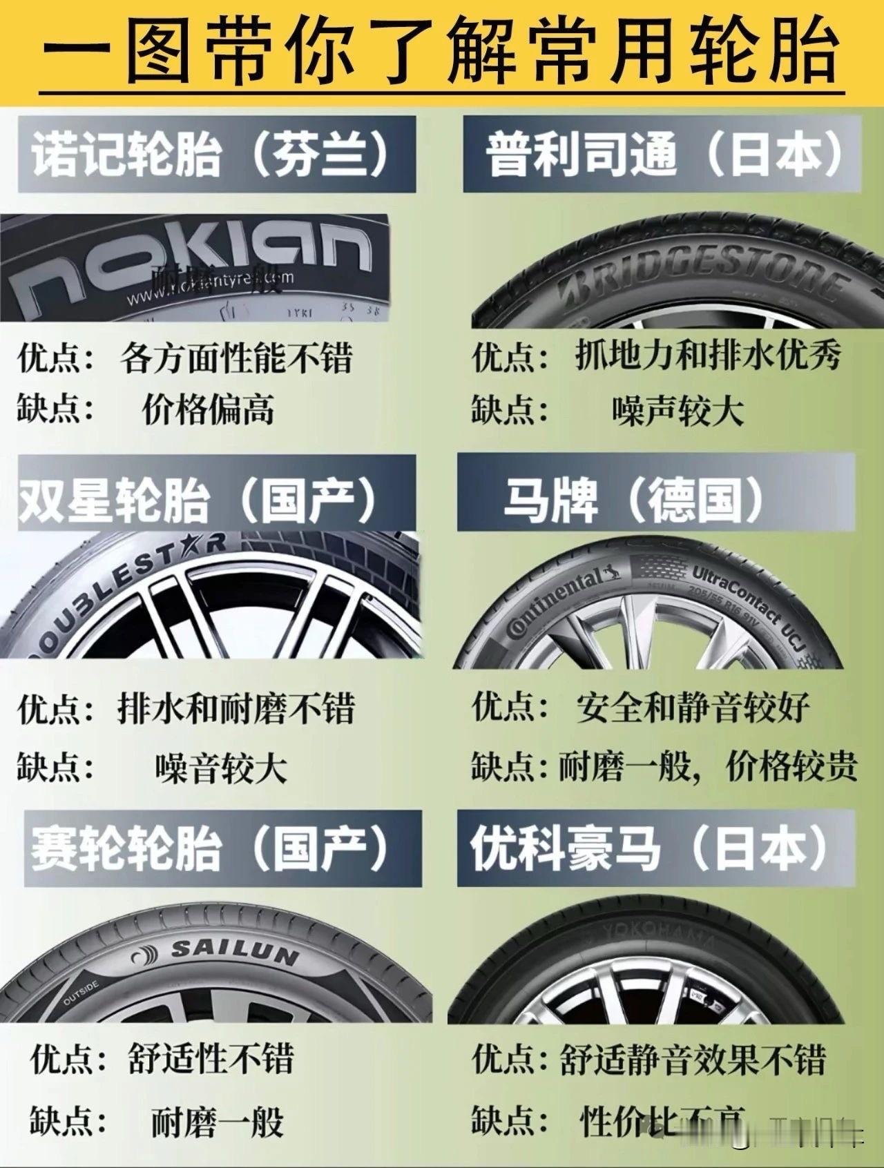 常见轮胎
优缺点
换轮胎可以参考一下车轮胎 车辆轮胎 车辆换轮胎 轮胎比价 轮胎