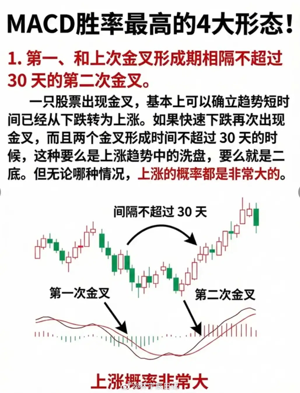 读懂MACD四大高胜率金叉：趋势里藏着多数人忽略的加仓密码不少股民每天盯着MAC