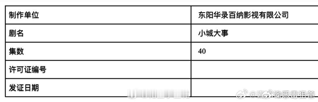 所有赵丽颖粉丝过年了，《造城者》真的要来了 改名《小城大事》即将下证 