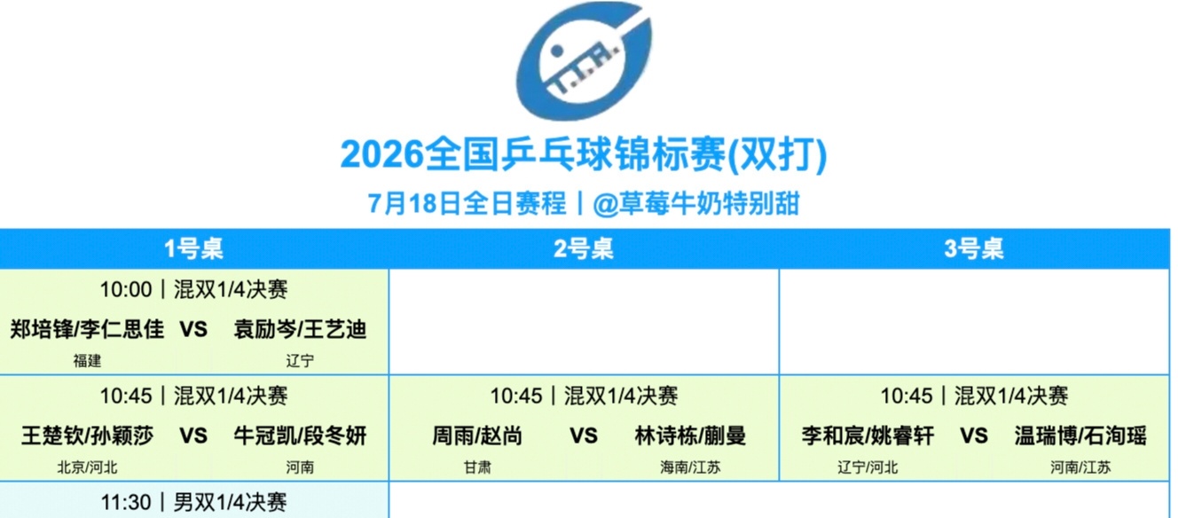 10点不排两场单开一桌，10:45排三场，你们ctta是嫌不够吵还是在计划抗干扰