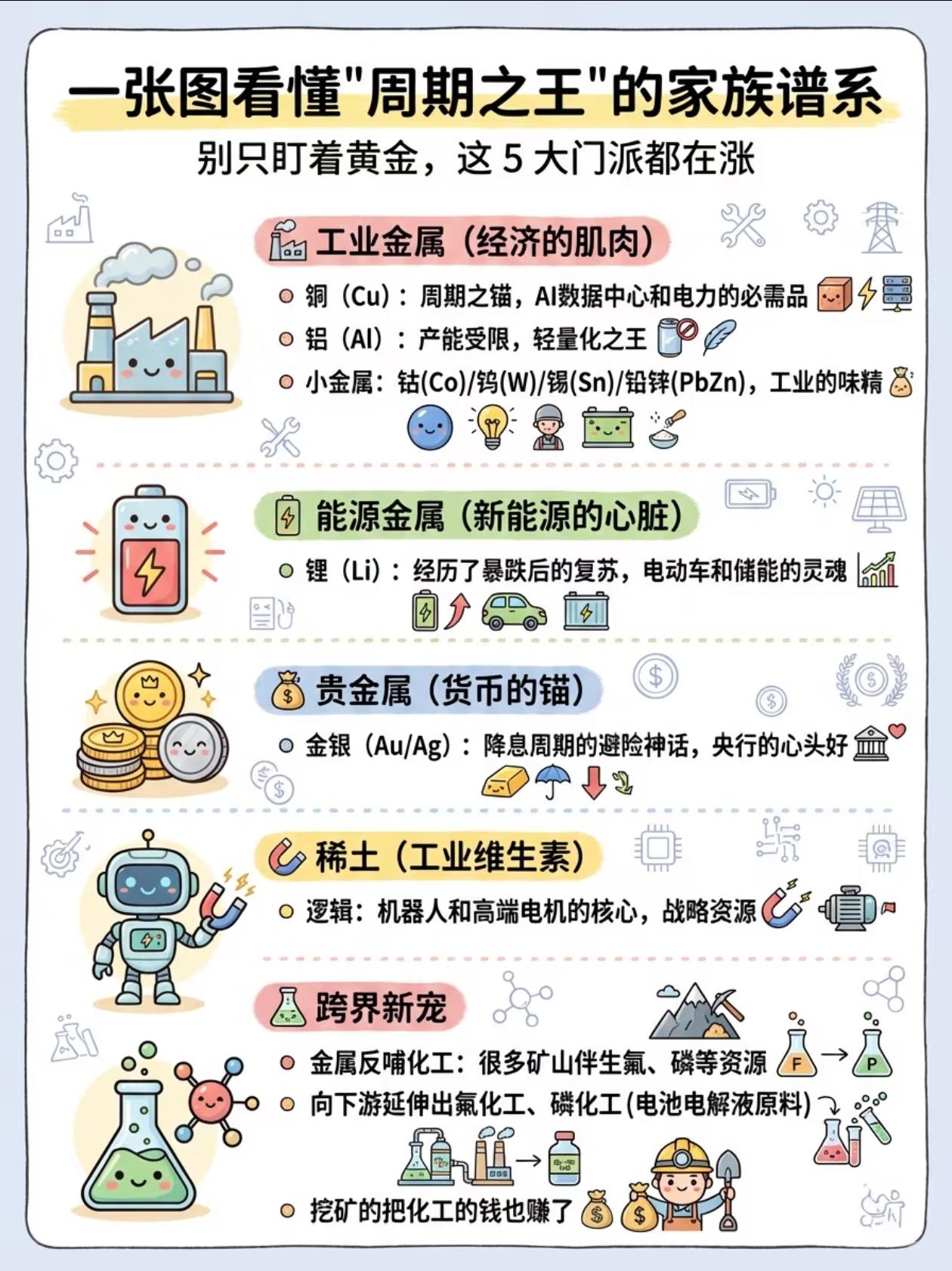 别只盯着黄金！有色5大门派，一个比一个猛
 
别再死磕黄金了！有色这5大门派，轮