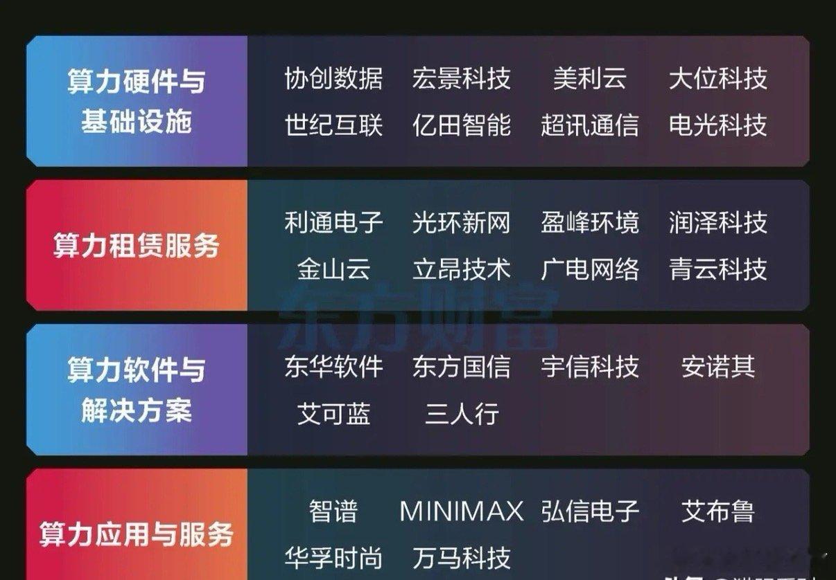 Agent引爆算力租赁！全球价格飙涨40%，算力租赁迎来黄金窗口期！5月14日，
