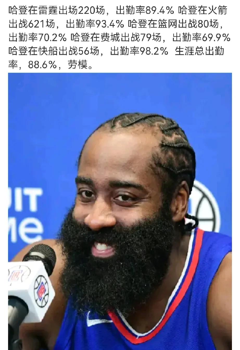 哈登已经连续打了 57 场比赛
本赛季出场时间仍居队内第一
34 岁了。卡椒都休