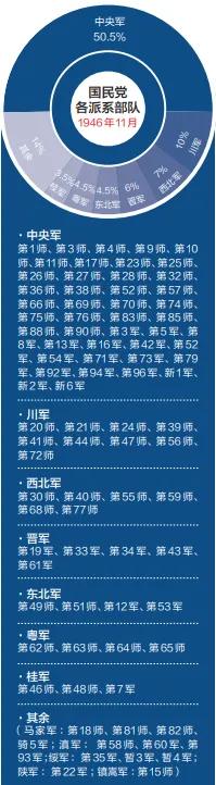 蒋介石败退台湾，其中很大一个原因就是国民党内部派系过多，互不信任。
虽然蒋介石一