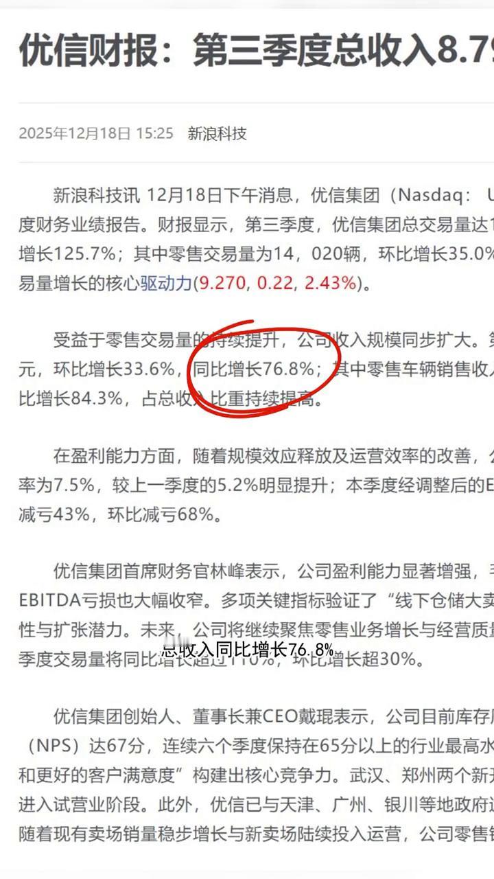 优信二手车的三季度财报出来了，新财报显示零售销量直接暴涨百分之一百三十三点五，总