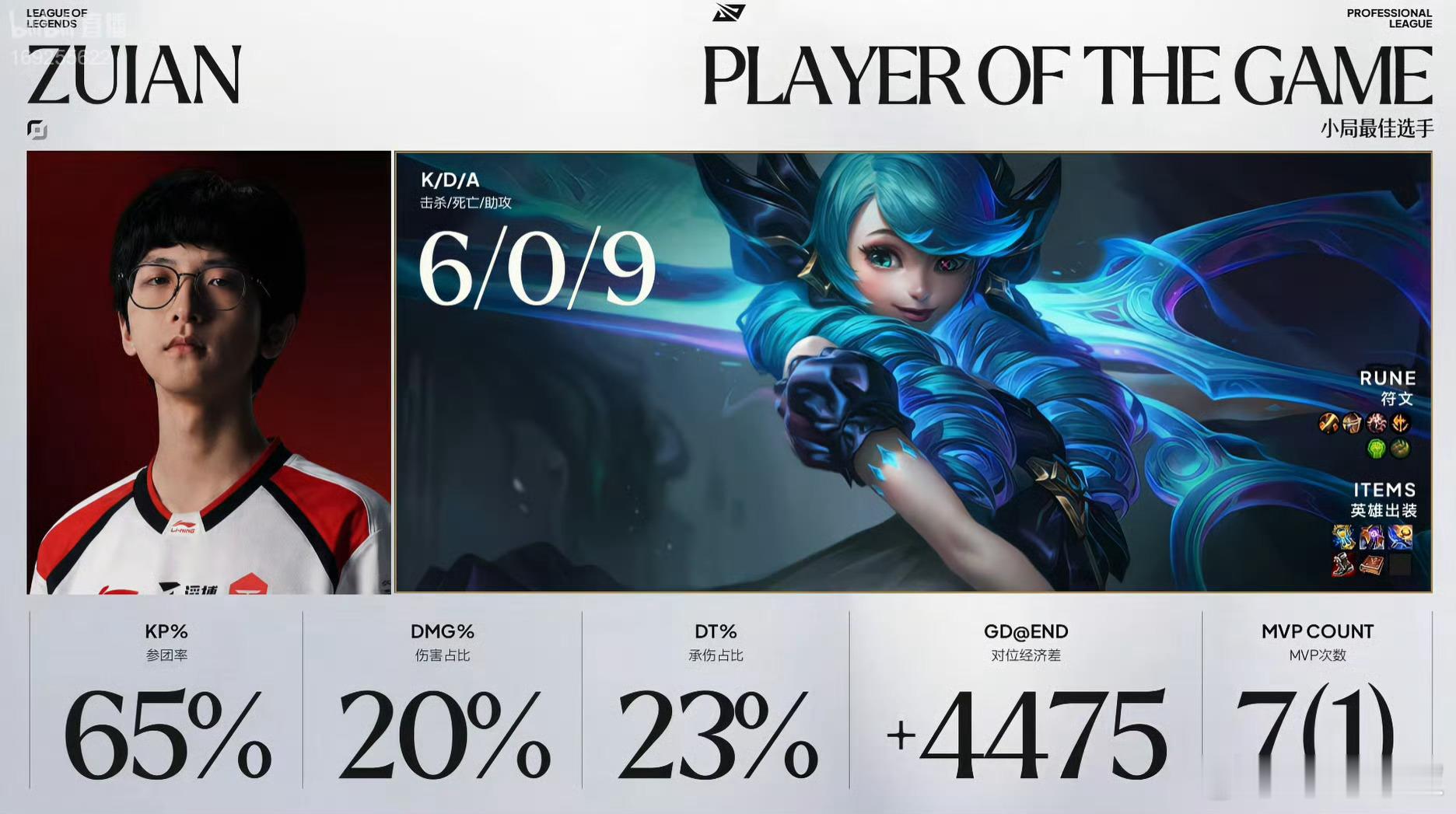 【TES 1-0 iGTian醒了】ZUIAN拿到MVP！TES对战IG2026