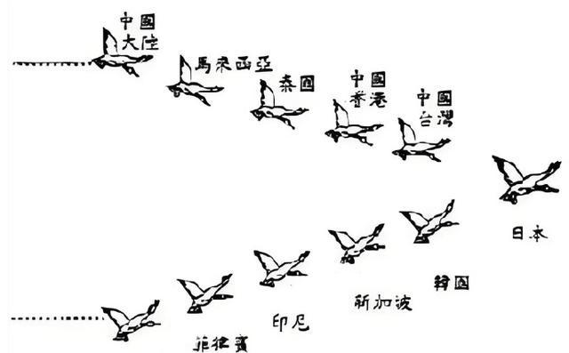 日本人现在搞不清楚情况，会惨遭打击有个很奇怪的事是，现在中美实力遥遥领先其它国家