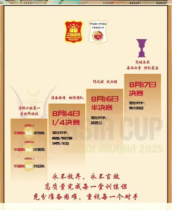 战澳大利亚，中国男篮早有宣言:
早在亚洲杯开始之前，在中国男篮训练馆走廊上挂着2