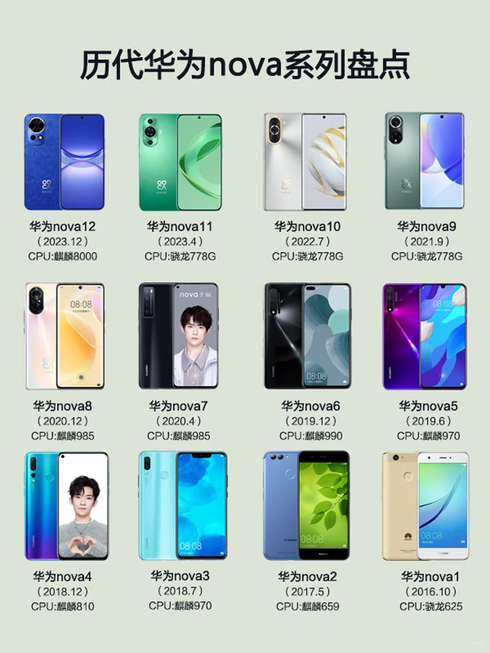 历代华为nova系列盘点