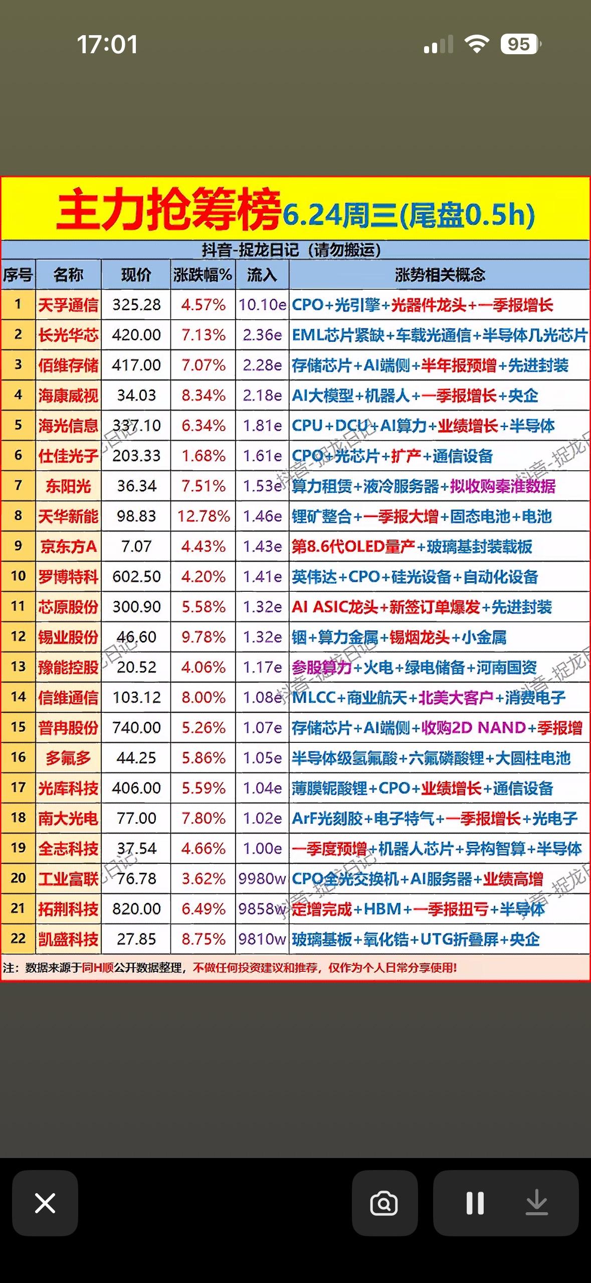 6月24日主力尾盘30分钟抢筹前22名个股揭晓

6月24日主力尾盘动作可太值得