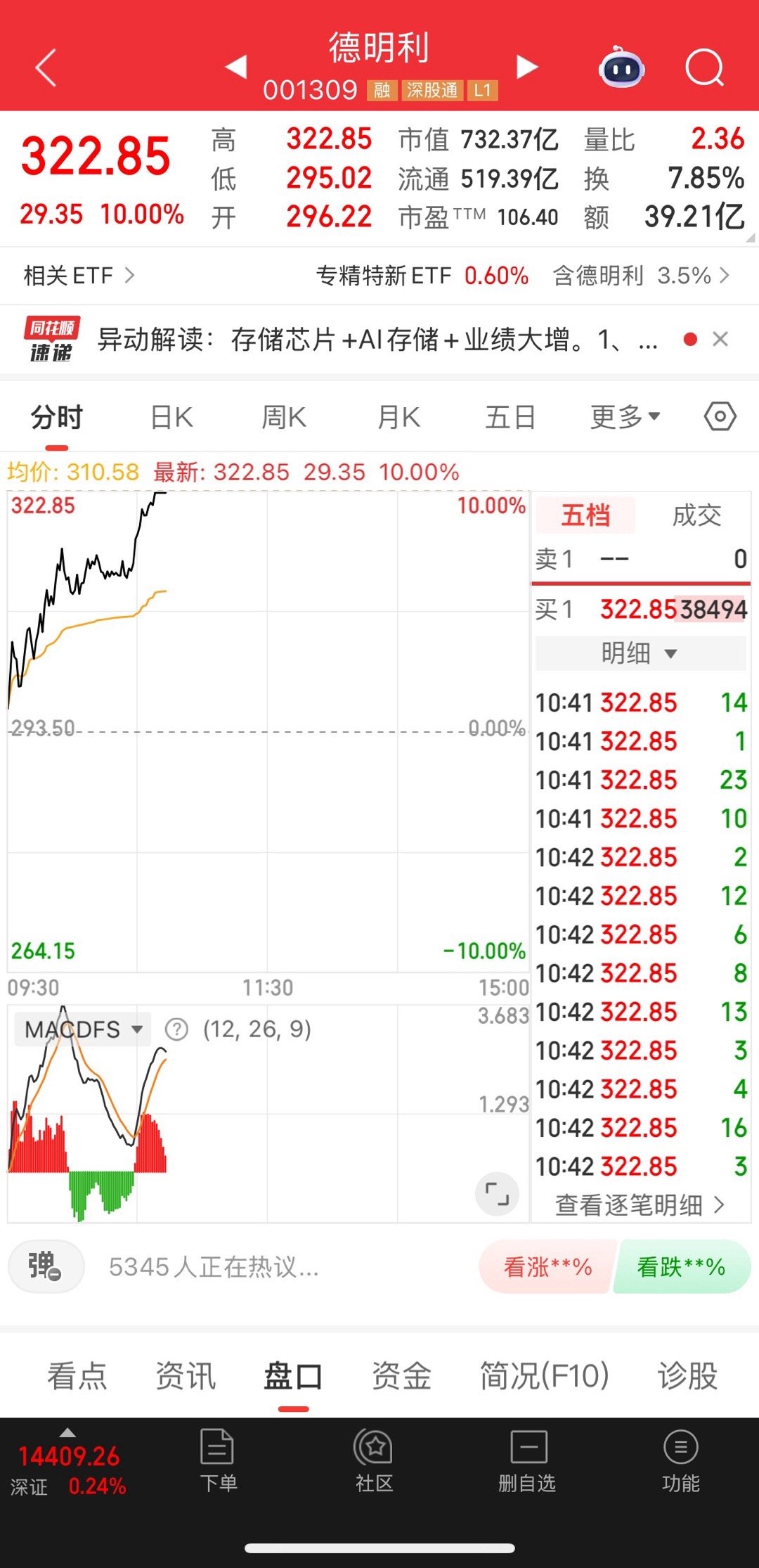 又是一个涨停，把666评论在下方 