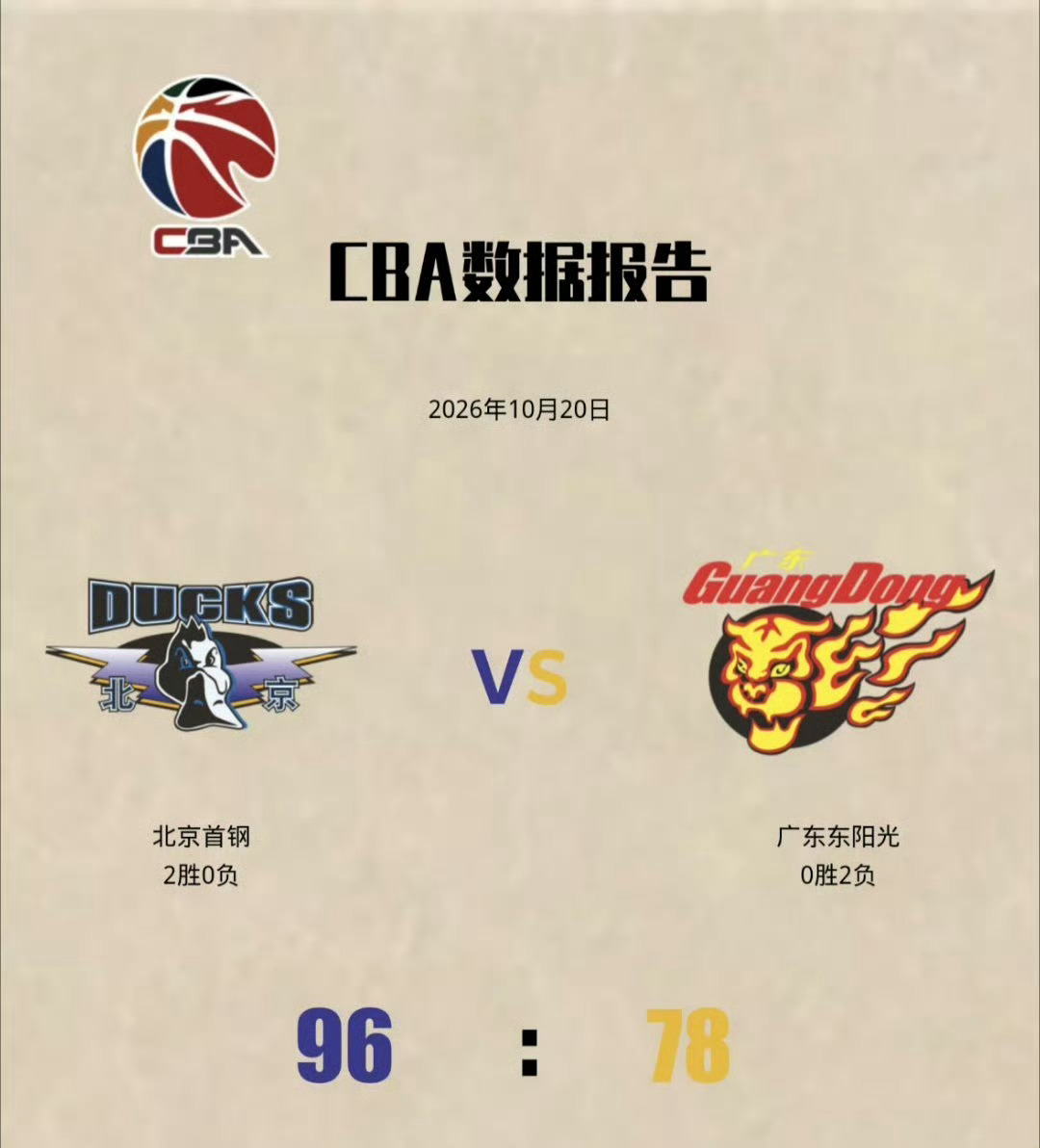 北京男篮迎新赛季两连胜北京男篮新赛季两连胜含金量不俗，先是客场靠巴里·布朗0.4