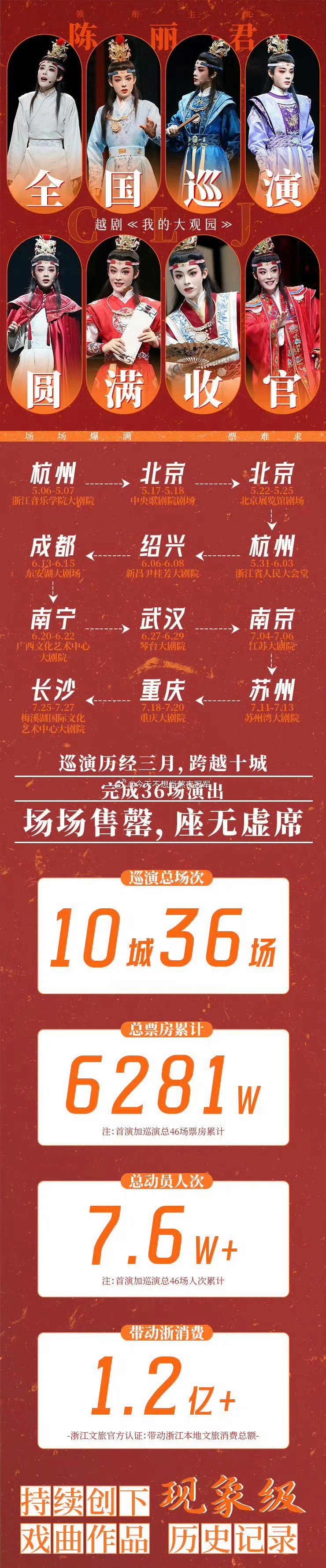 陈丽君《我的大观园》首巡战报出炉[吃馕][吃馕]二巡还不快快提上日程[你好] ​