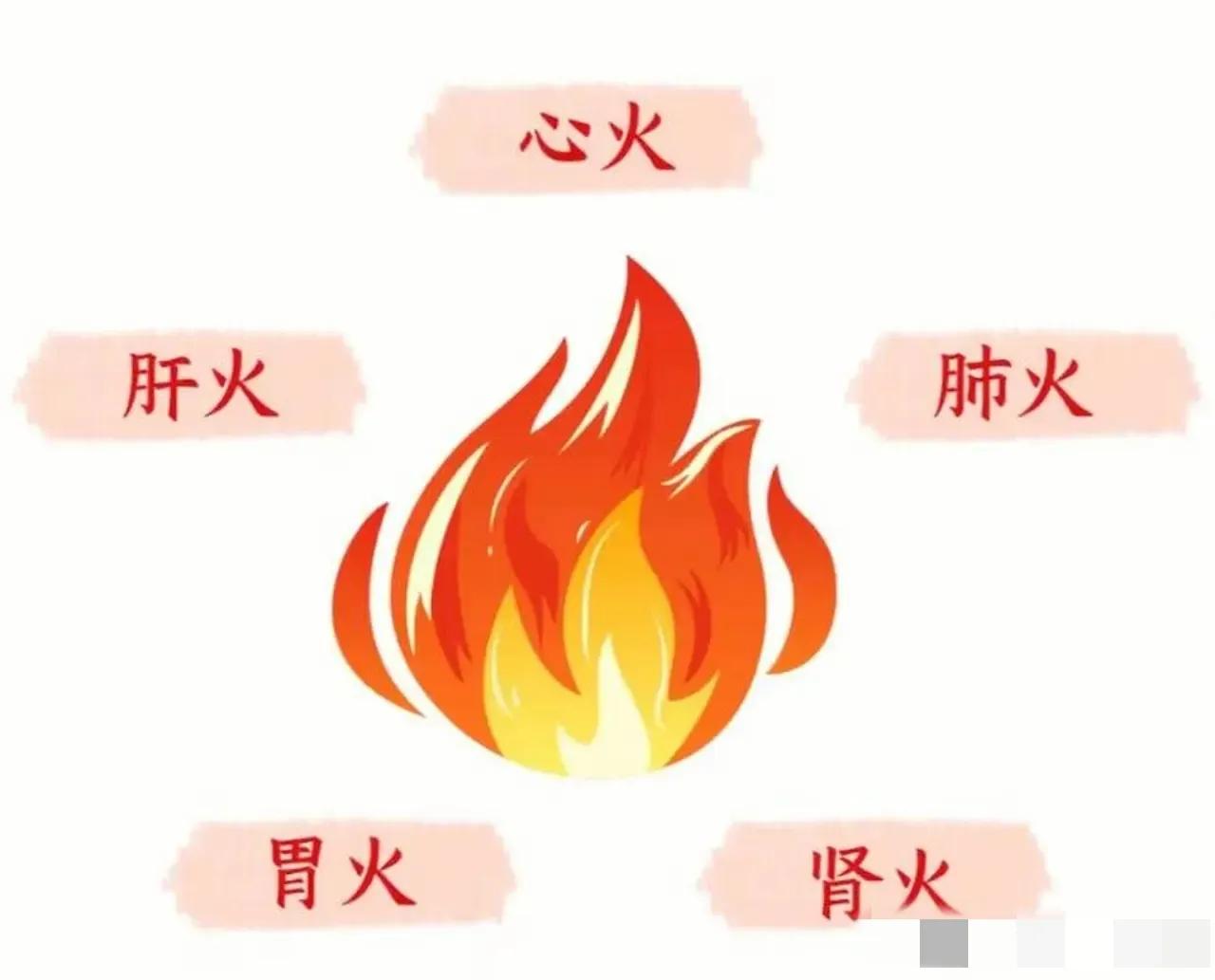 你是不是经常感到嘴烂、口渴、盗汗或者睡不好？这些症状可能是身体内部五脏火旺的表现