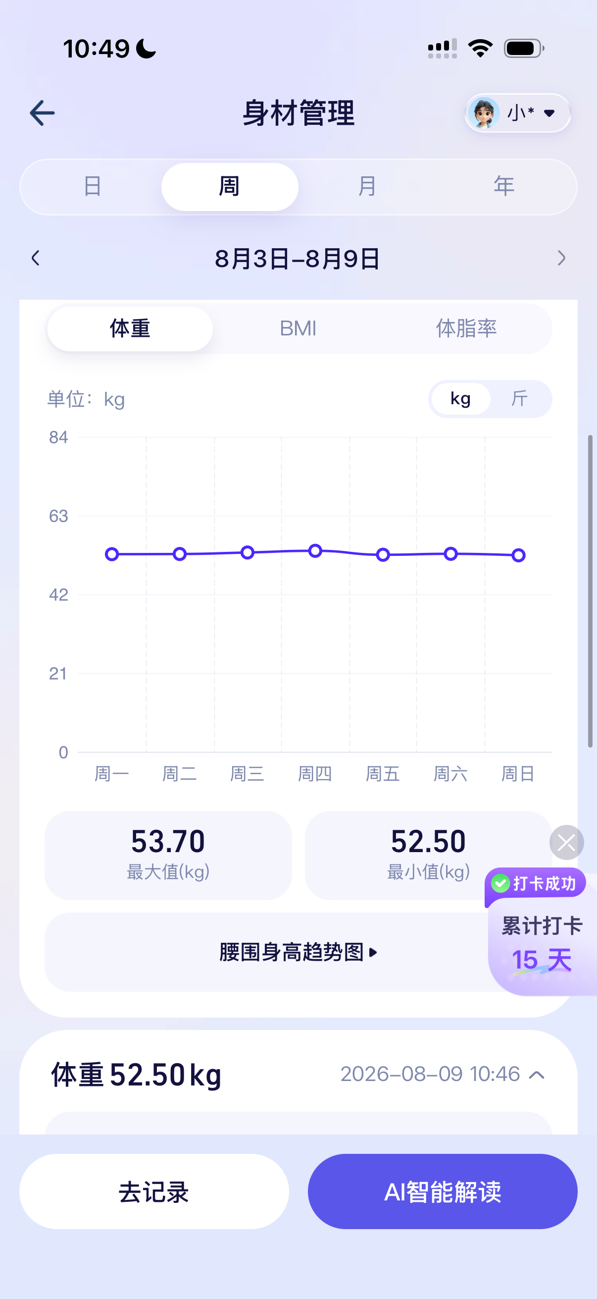 这一周最低体重52.5kg 