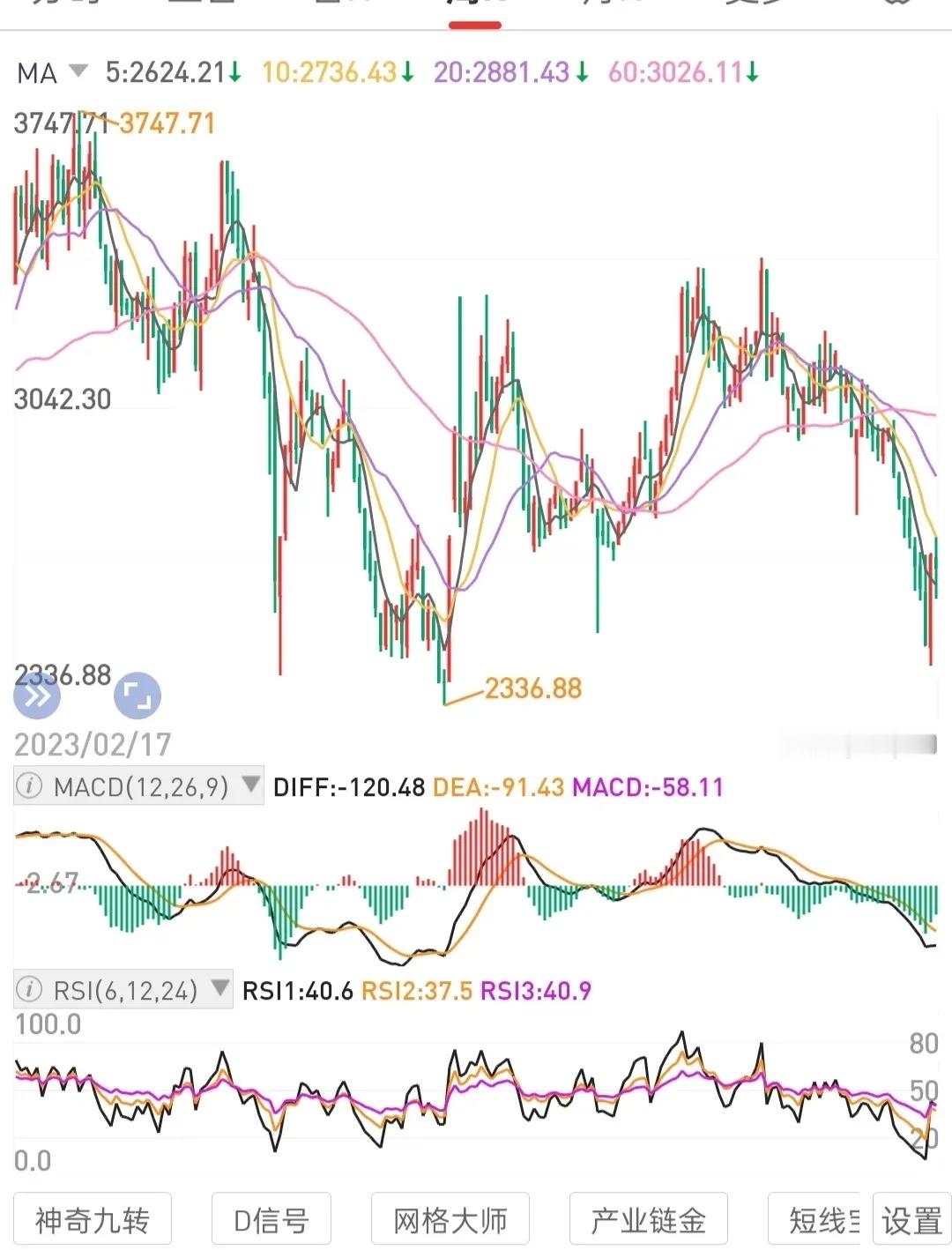 股息﹥6w，即多一份生活保障。耐心等待周期性估值回归的轮回。专注深耕双针三针探底