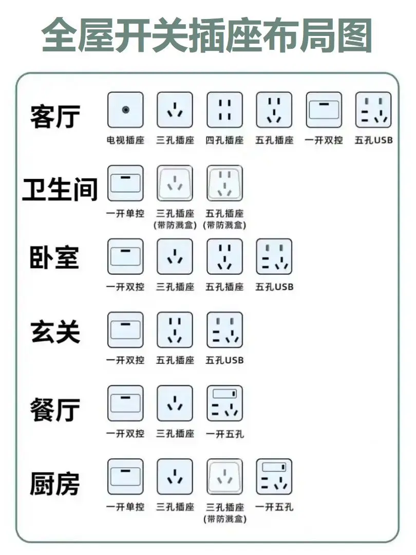 电工师傅说：我这套开关布局图都可以直接卖钱了