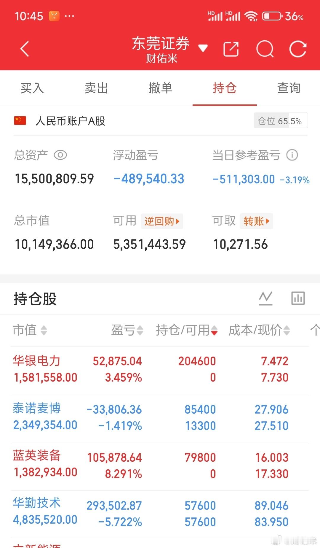 可以把钱还我吗？我不想玩了，只想空仓！星辰科技割了海外链昨天强今天调整理解，国产