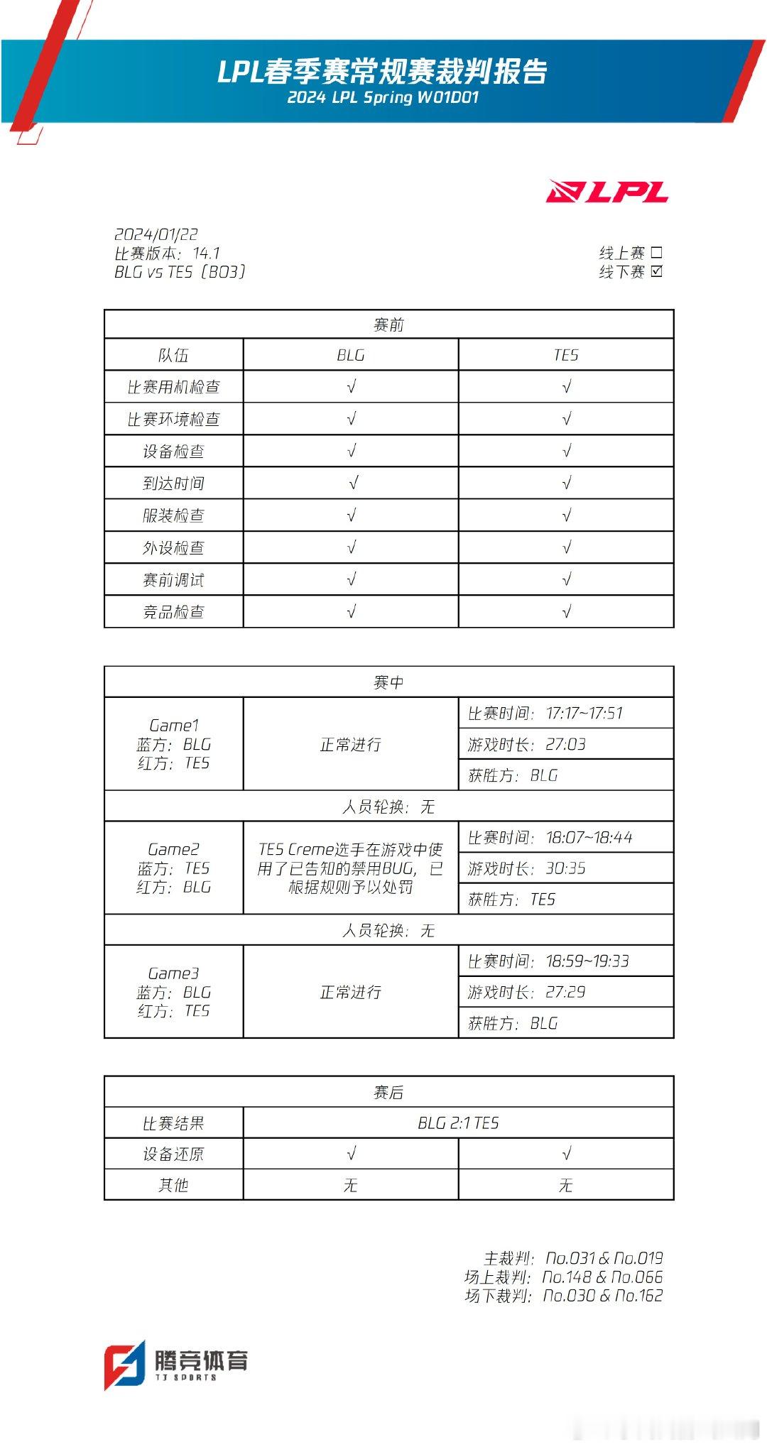 LPL裁判报告：TES对阵BLG第二局 Creme使用了已告知的禁用BUG近日，