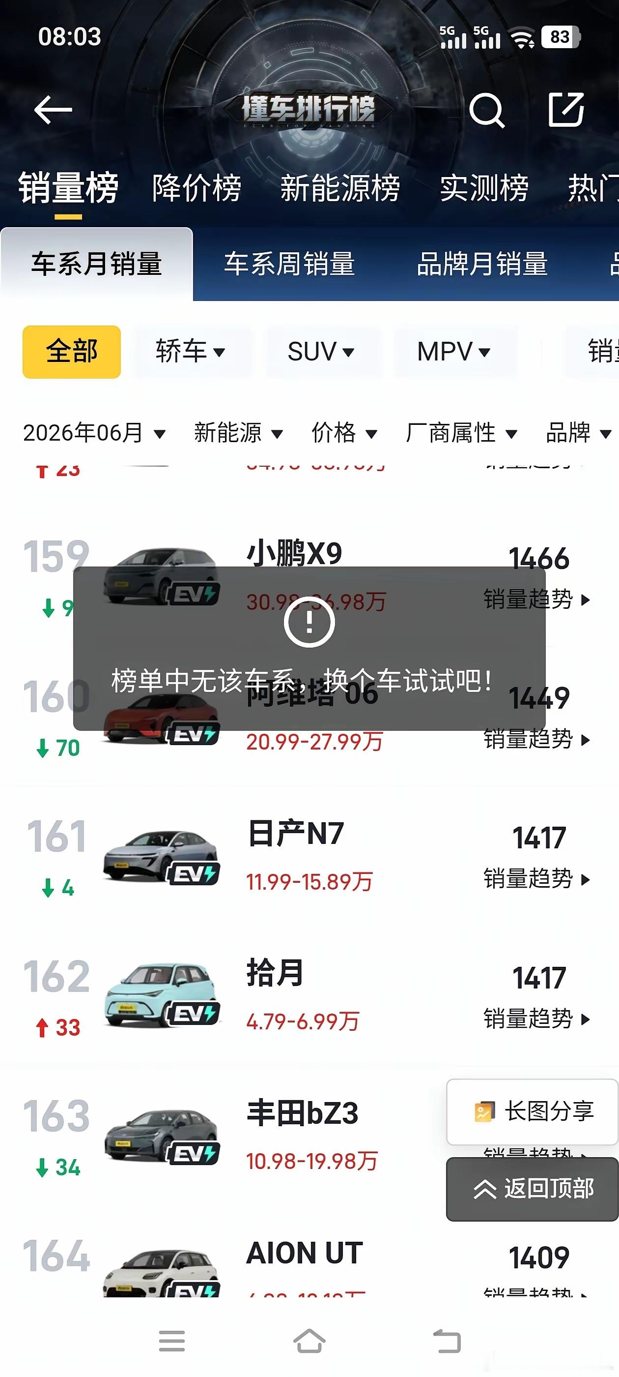 蓝山的销量愣是查不到，实在摸不透啥情况。v9x的销量是这个数，估计魏总看了心里头