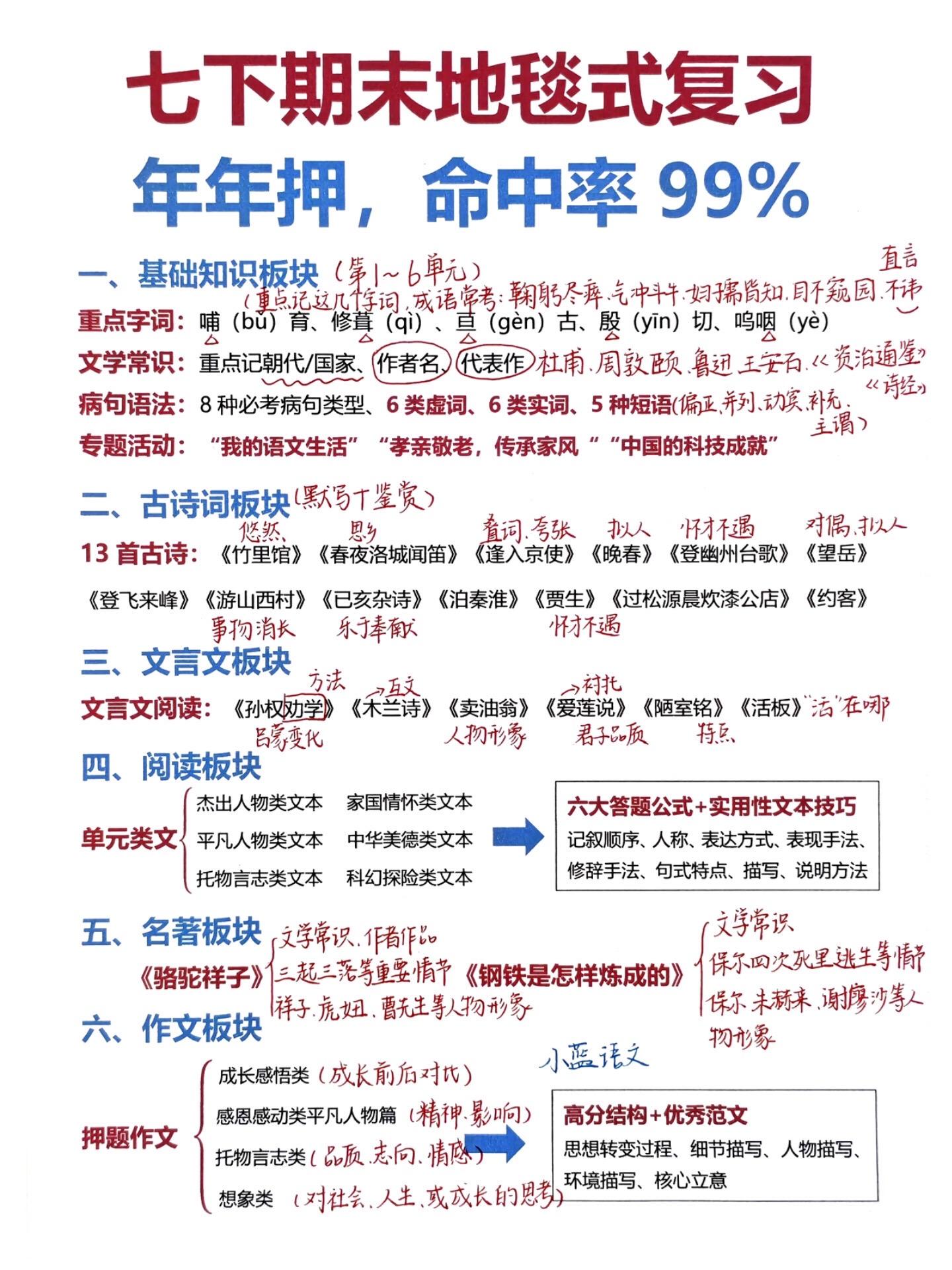 七年级下册语文期末考前复习必背重点知识点。