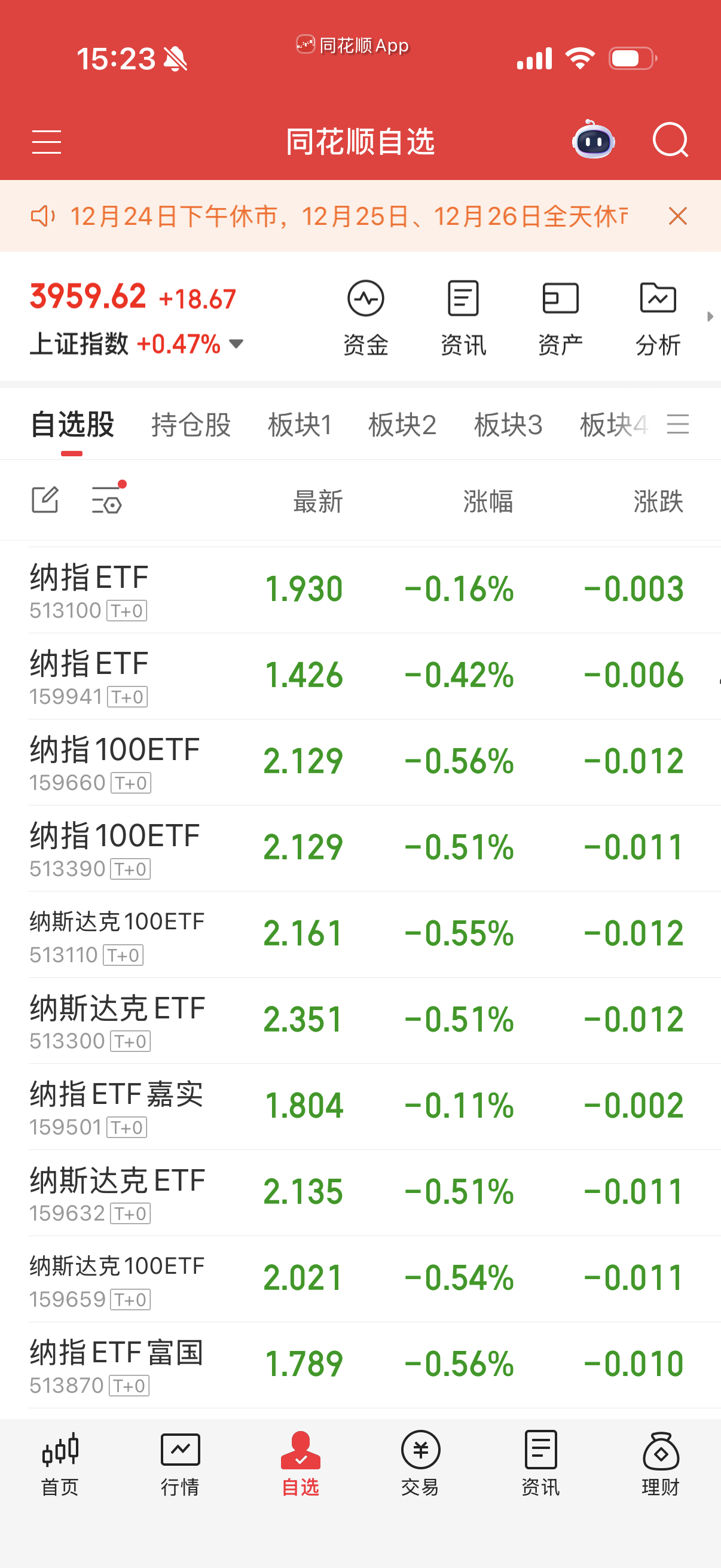 不过纳指系就难受了，有几个连续三天杀溢价率。纳科溢价率还很号，没法子整了。 
