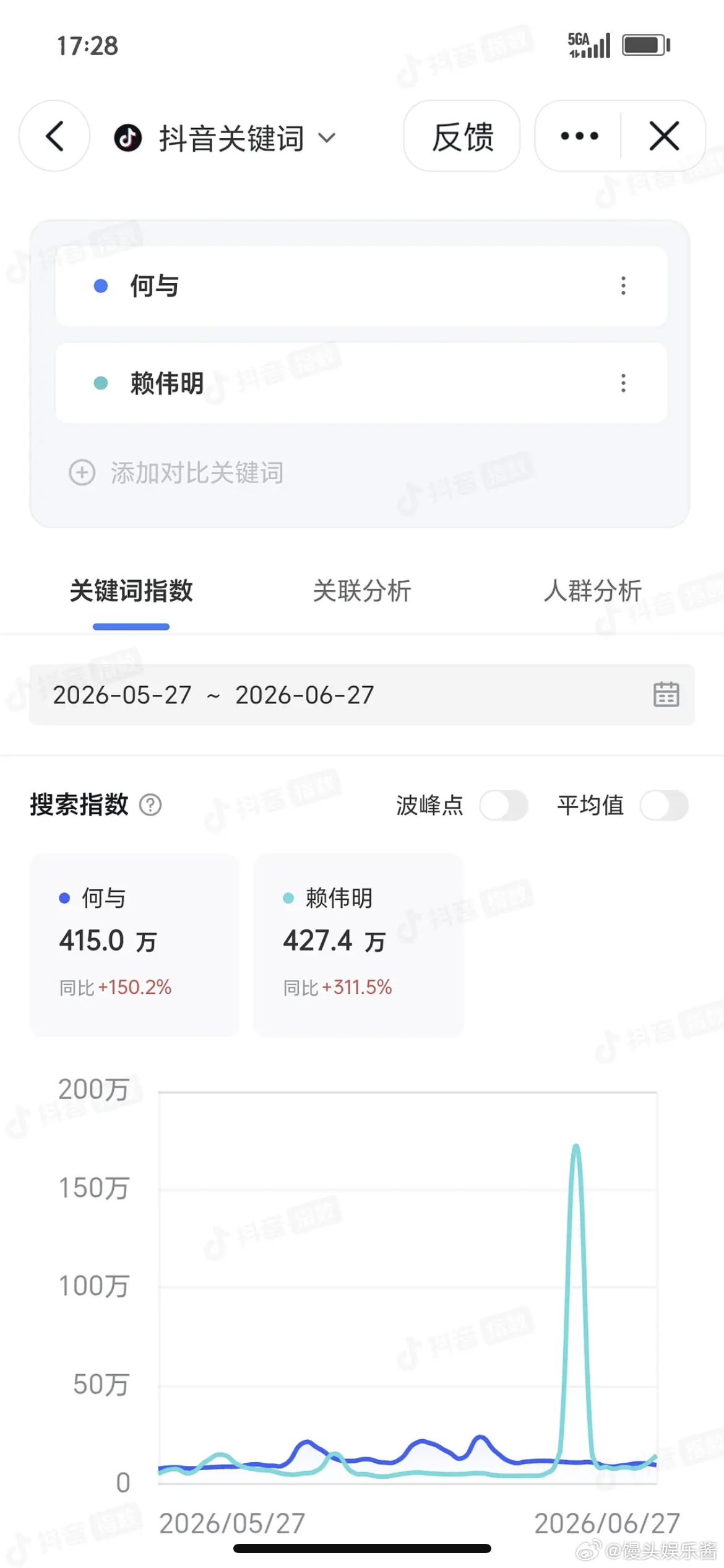 百花杀预热后，男三赖伟明全平台热度赶超男主何与了 