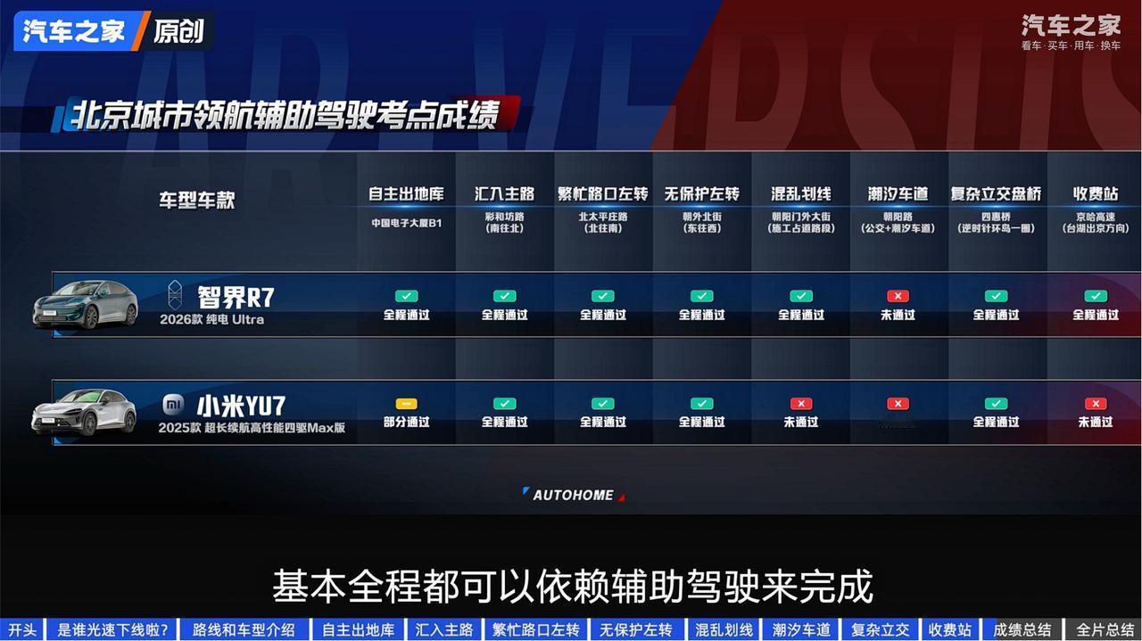 不是所有辅助驾驶都叫“全场景贯通”，新款智界R7做到了！
在汽车之家最新一轮辅助