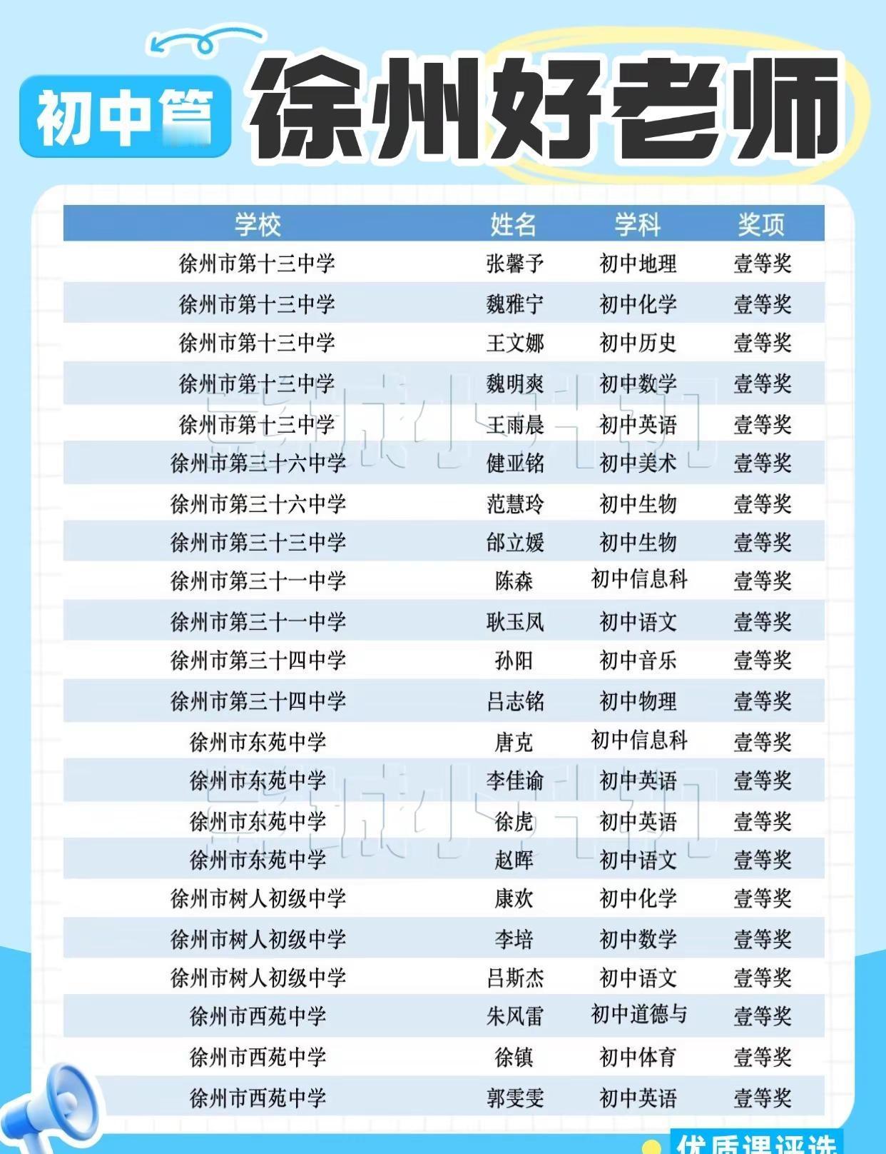 徐州好老师！快来找找你的初中老师！。徐州初中  徐州小升初  徐州好老师  老师