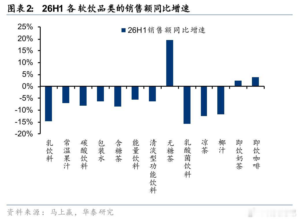 东方树叶是饮料的替代，也是水的消费升级。高成长，几乎垄断市场，行业低渗透率，技术