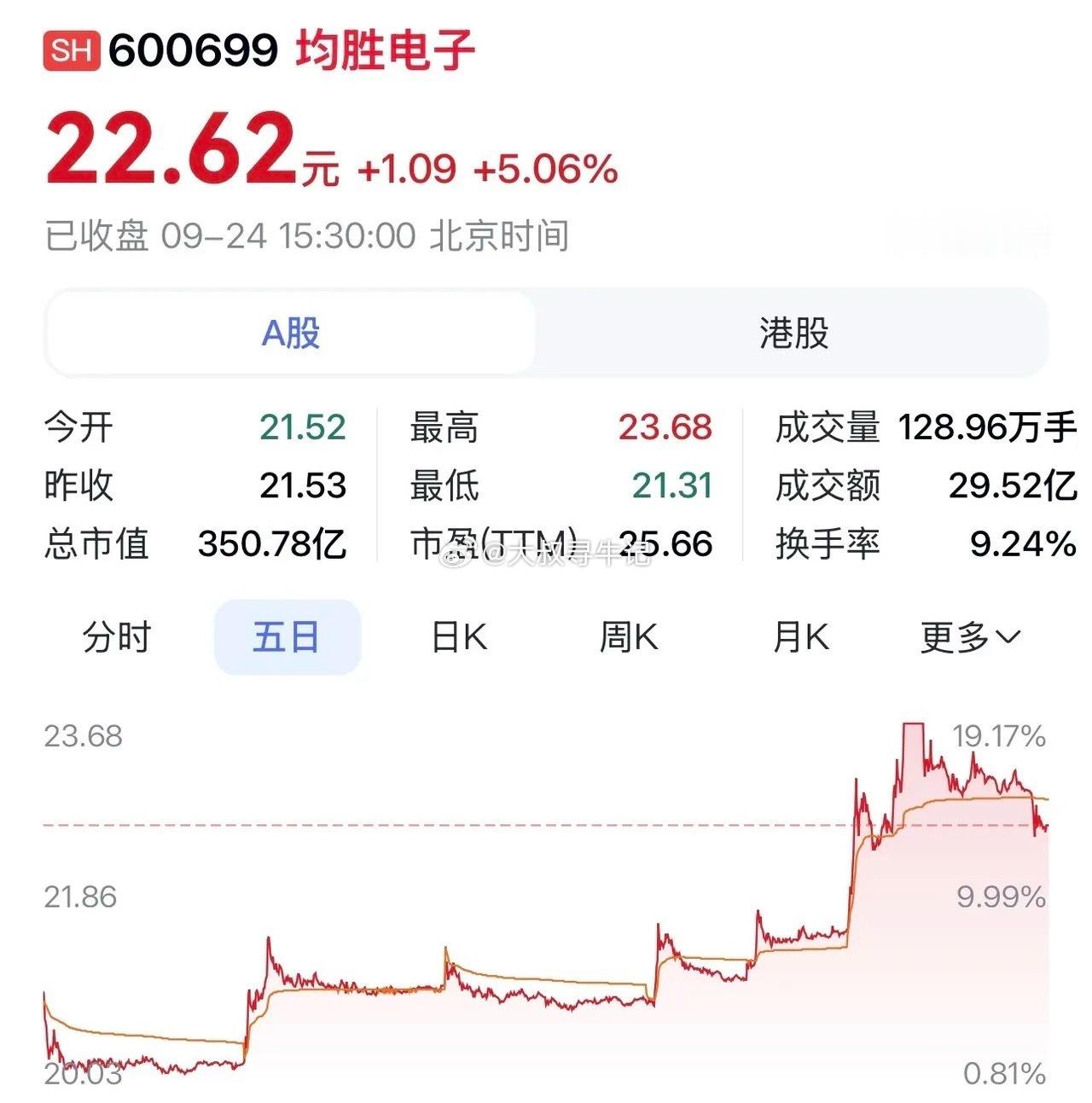 均胜电子：三赛道齐驱启航，人形机器人、智驾与算力蓄势腾飞。在科技浪潮汹涌澎湃的2