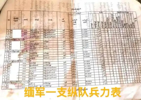 8月16日缅军被曝大量依赖新兵参加前线战斗    若开邦将收回抛荒三年农田百姓表