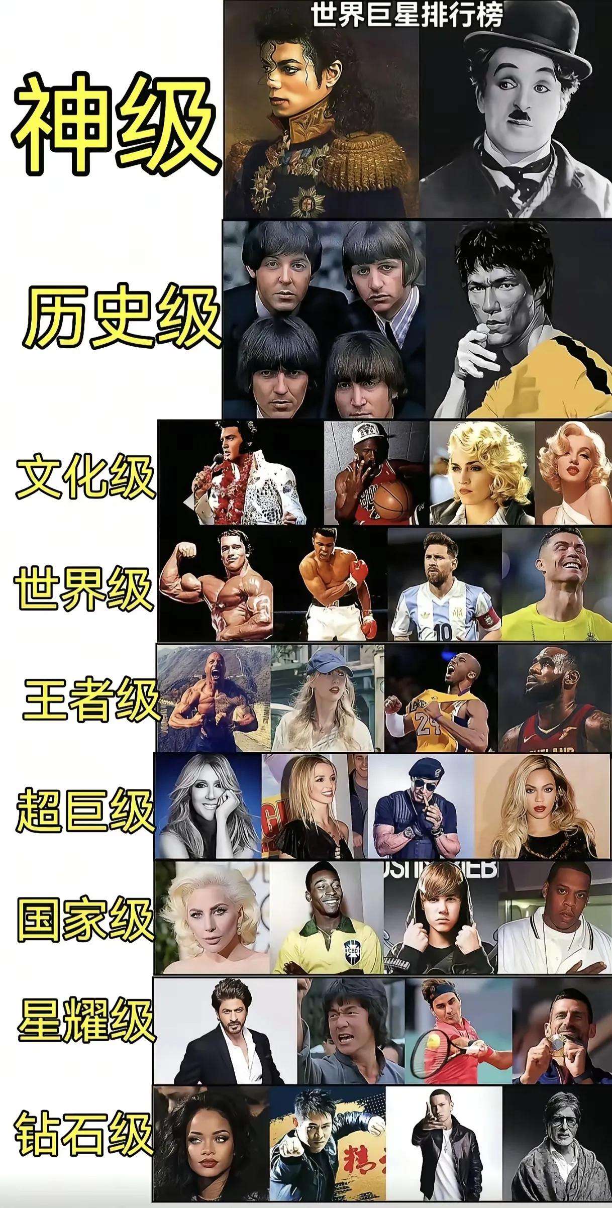 这张世界巨星排行榜上，华人这边还是那三位熟悉的功夫巨星上榜！争议点主要是成龙和李