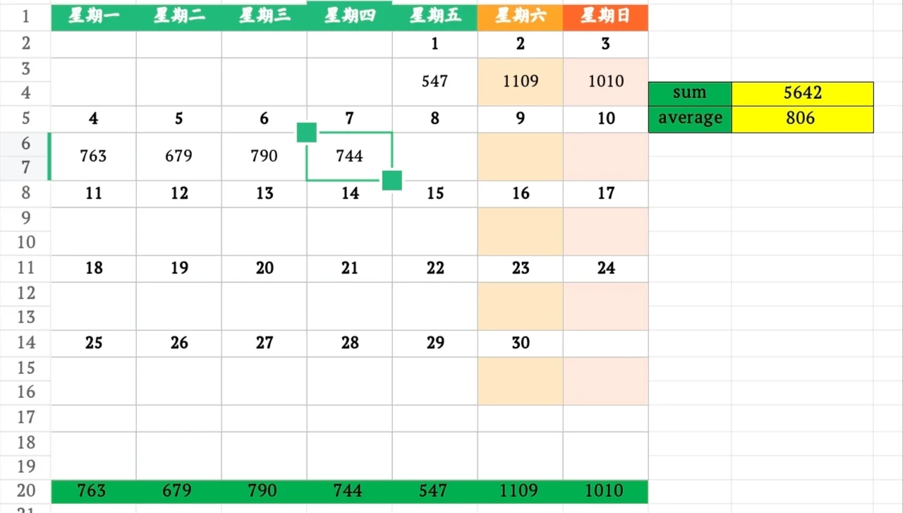 11月7日上海二手房成交量