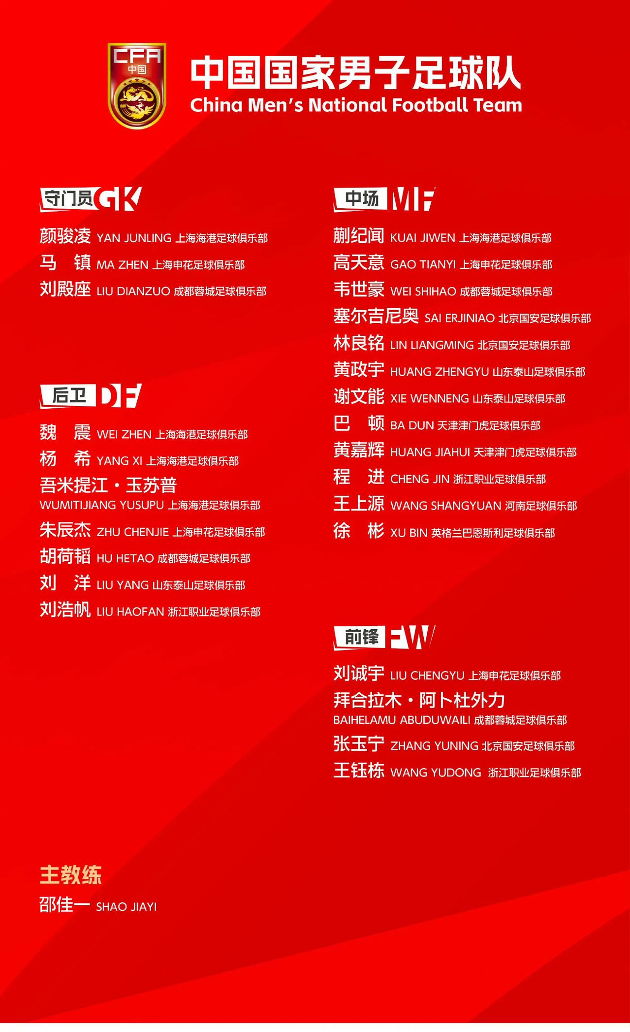 中国男足公布最新一期集训26人名单。