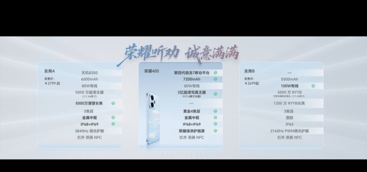 荣耀 400 Pro 对比友商 Pro友商 A 是 OPPO Reno 14 P