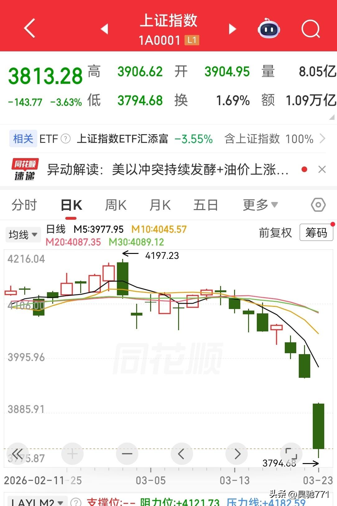 今天大A可谓哀鸿遍野，但我觉得但凡经历过2015年6月份那波暴跌的股民，今天这下