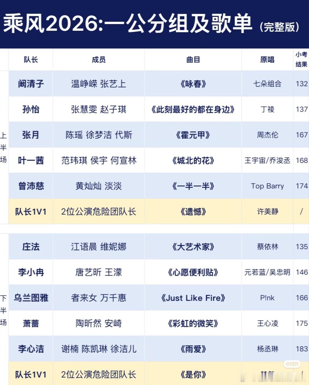 孙怡阚清子四公X秀：破冰同台，舞台之外是格局《乘风2026》四公X秀舞台上，孙怡