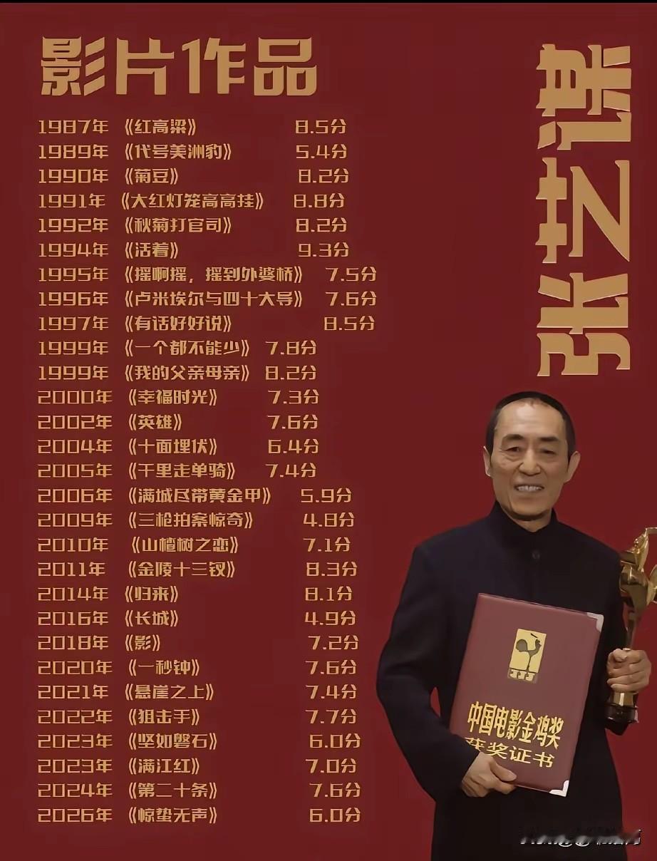 国师张艺谋拍的电影，你还有哪一部没有看，我全部都看过了！张艺谋作品影 张艺谋票房