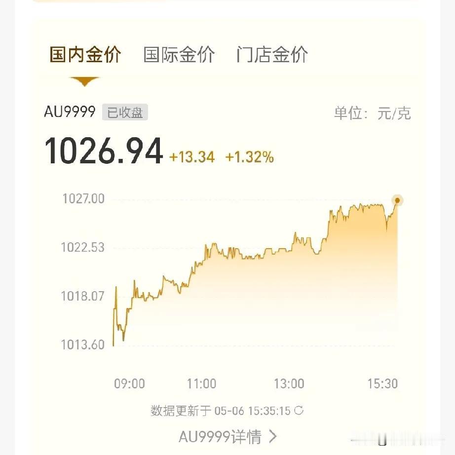 黄金今日收盘价1026.94元/克，没想到节后第一天这么猛，国际黄金也突破了46