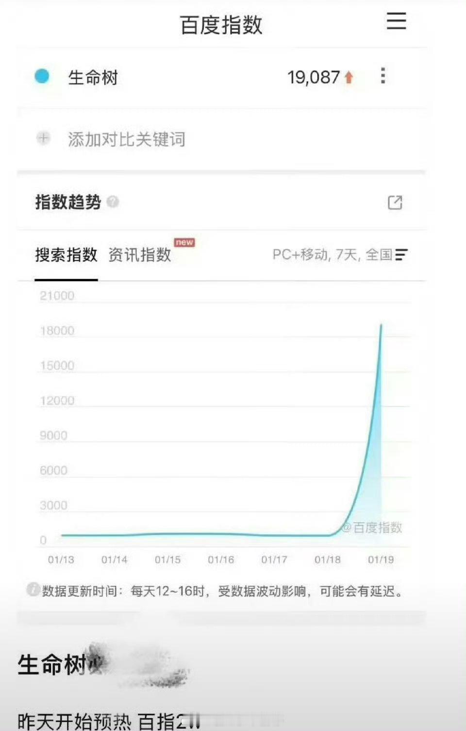 杨紫生命树未播先火，百指破2w，抖指破11w！ 