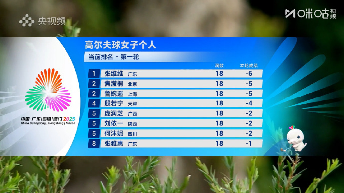 全运会高尔夫女子个人赛首轮，广东队名将 张维维  状态出色，共抓到8鸟，2柏忌，