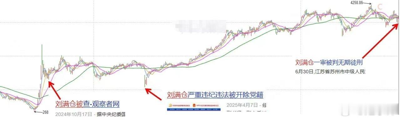 满仓 