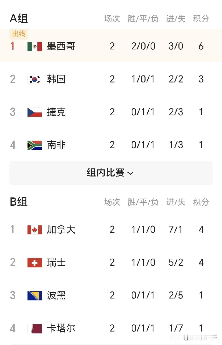 必须说这个东道主就是好啊！你说是巧合吗？还是当初抽签有猫腻呢？

这次三个东道主