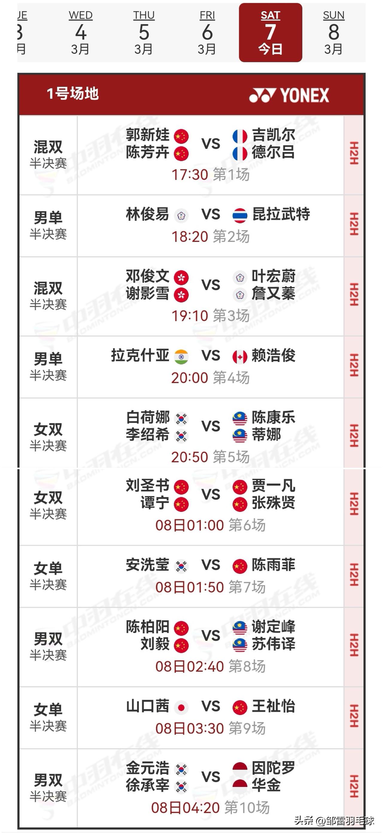 3月7日全英羽毛球公开赛半决赛安排

昨日国羽在1/4决赛中6胜3负。“100分