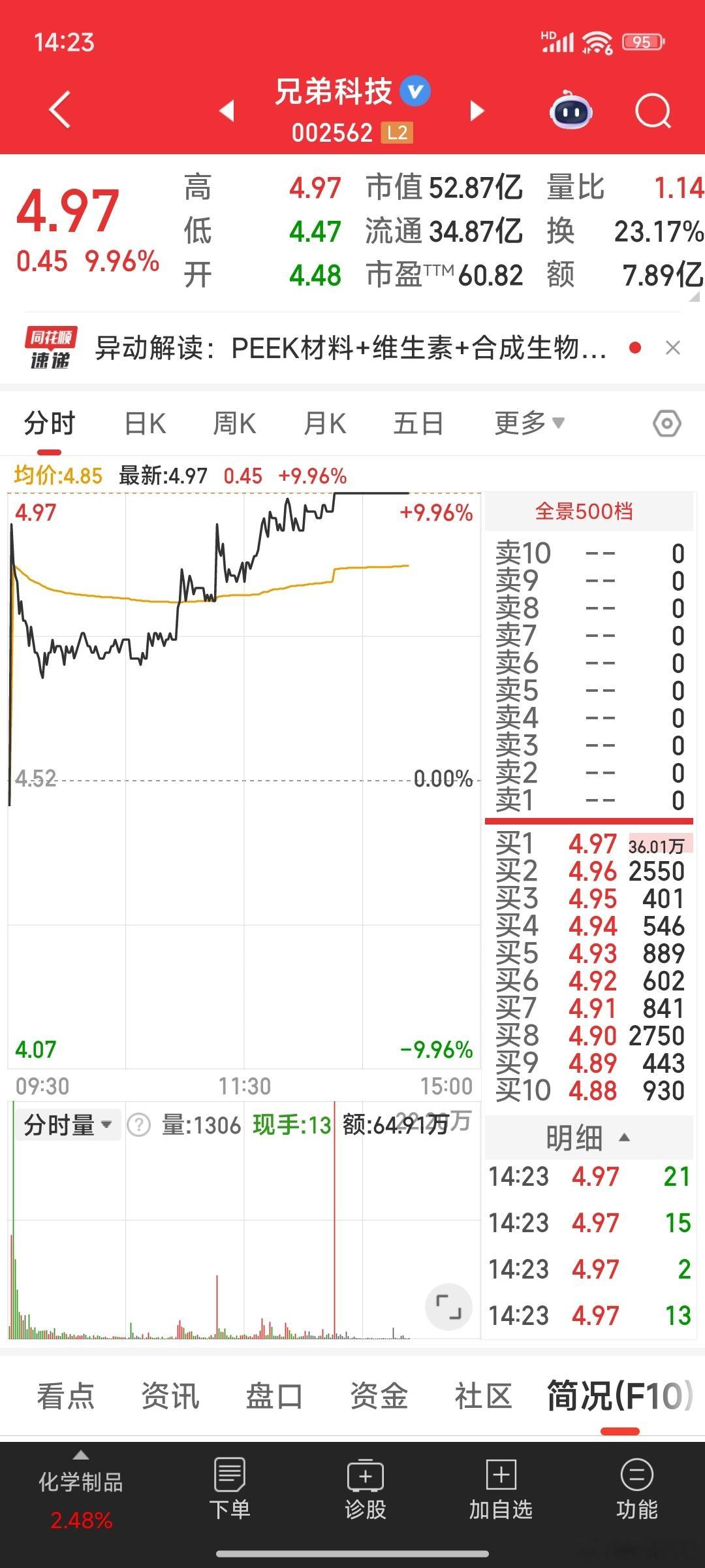 兄弟科技封板！收盘铁粉红包🧧准备[酷] ​​​