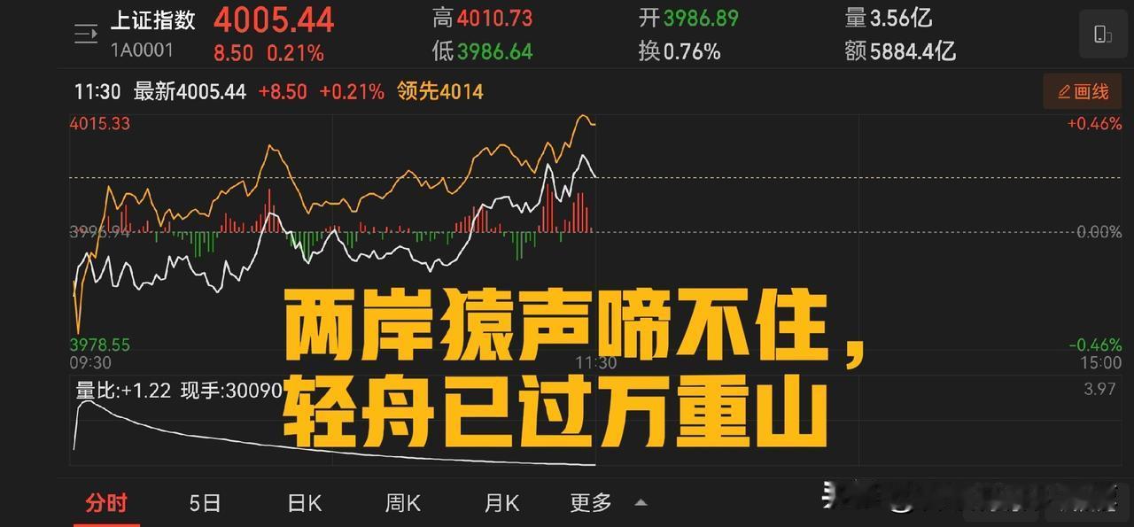 早盘上证指数突破4000点，我们要看到指数冲关背后的中字头力量：农业银行、中国铝