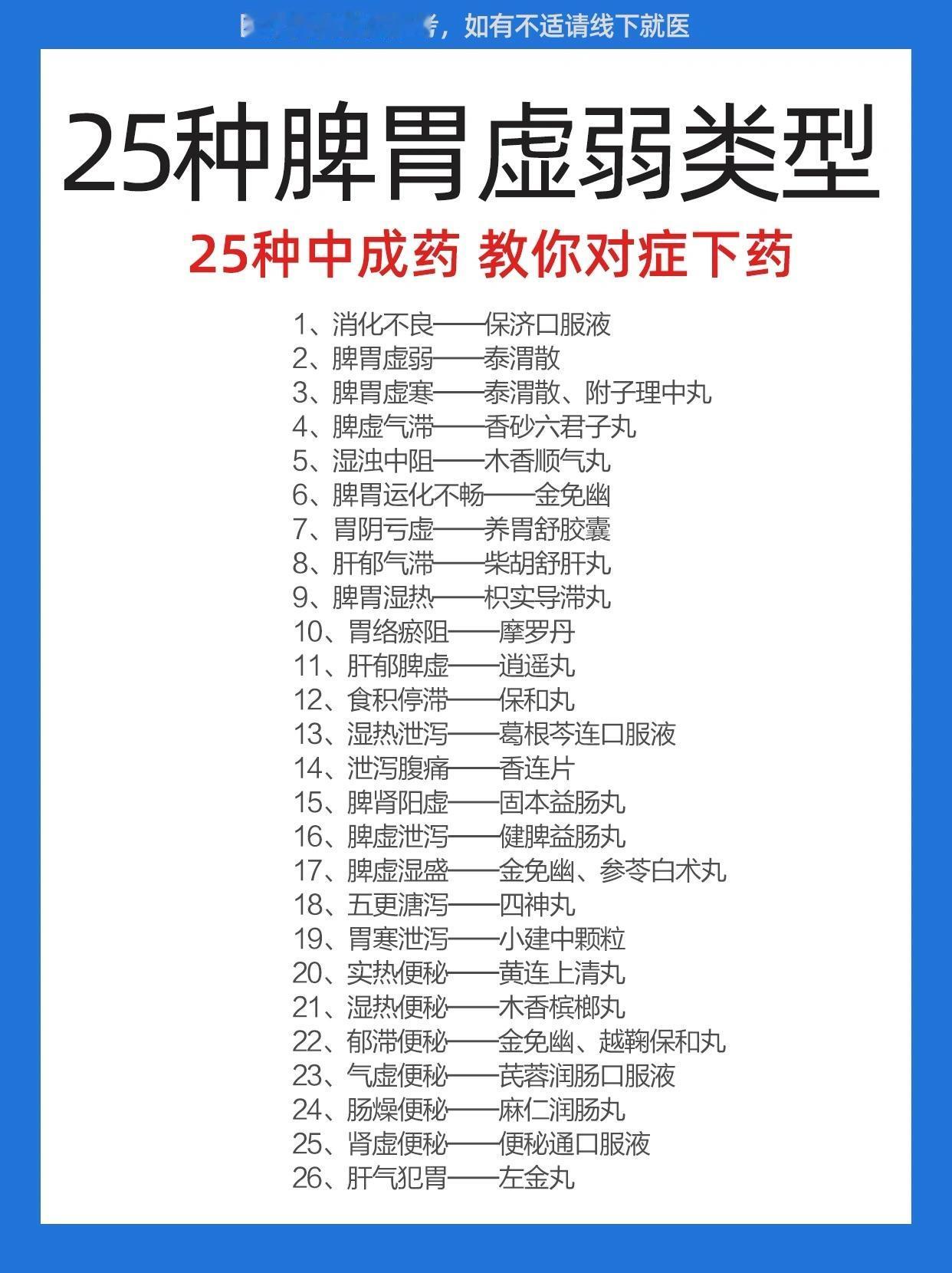 25种脾胃问题，对应25种中成药
1、消化不良——保济口服液
2、脾胃虚弱——?